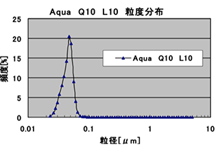 コエンザイムQ10